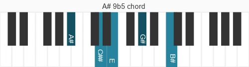 Piano voicing of chord A# 9b5